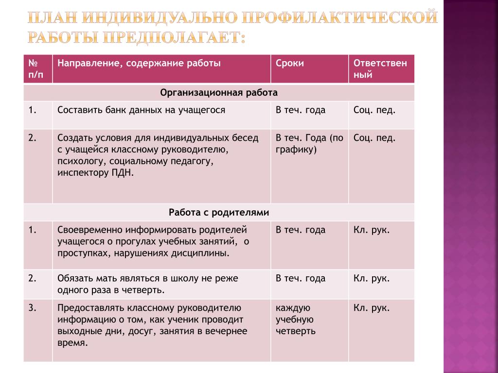 План ипр с несовершеннолетним