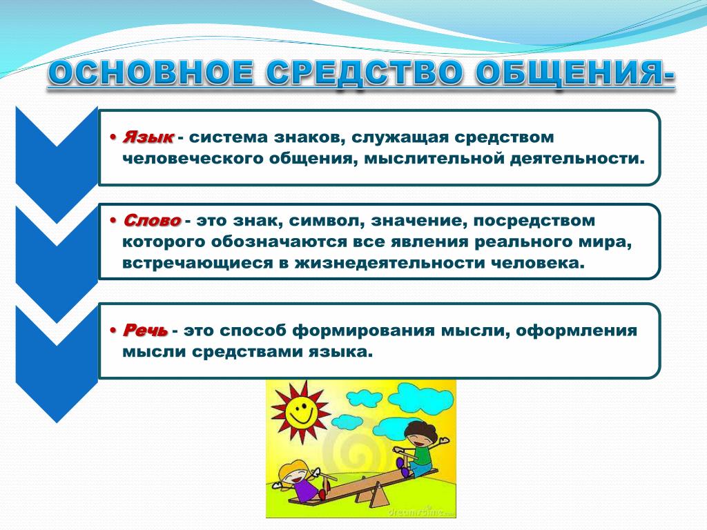 Язык средство общения презентация