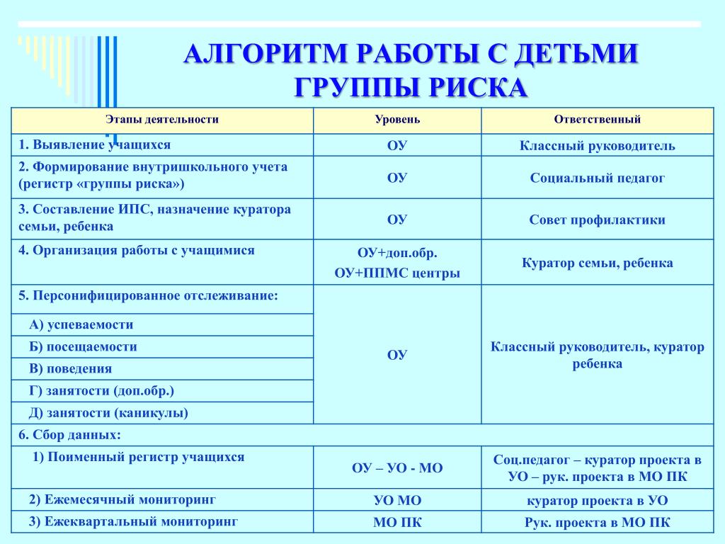 Индивидуальный план работы с детьми группы риска