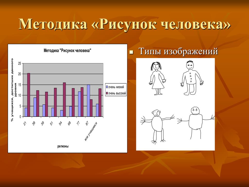 Метод человек. Методика рисунок человека. 1. Методика 