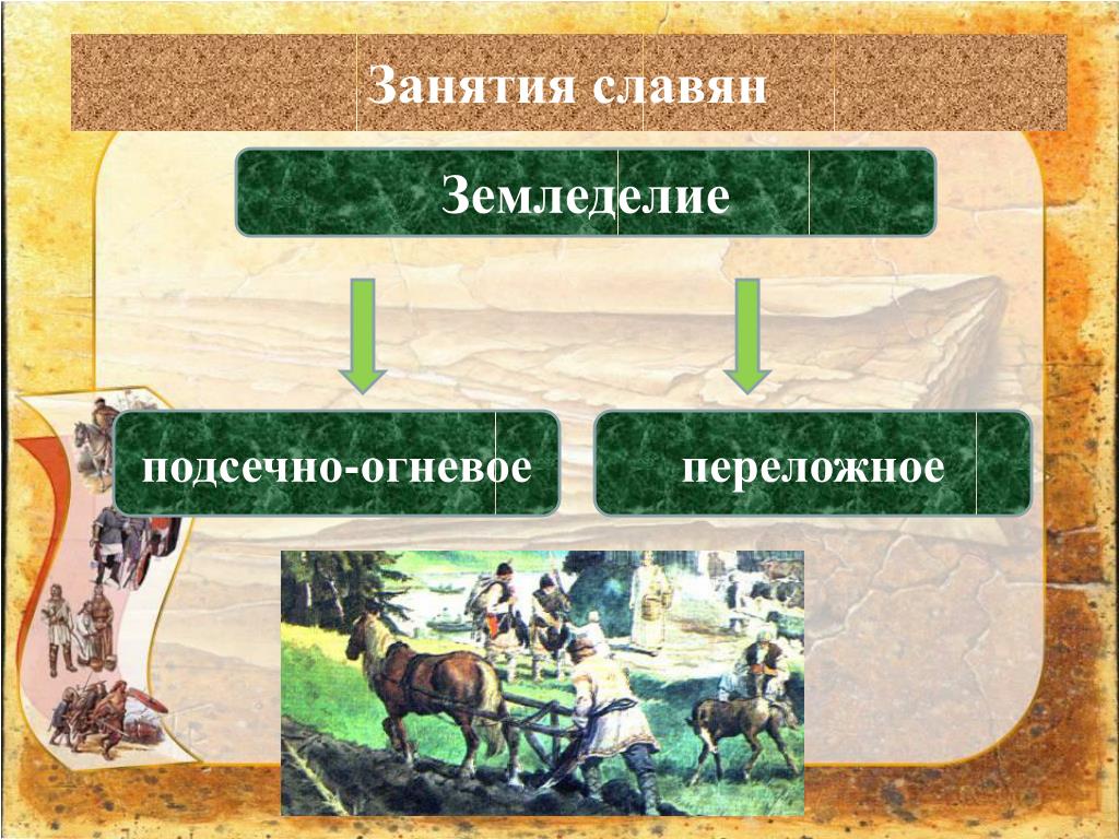 Перечислите главные занятия славян. Переложное земледелие восточных славян. Занятия восточных славян земледелие. Занятия древних славян земледелие. Традиционное занятие восточных славян.