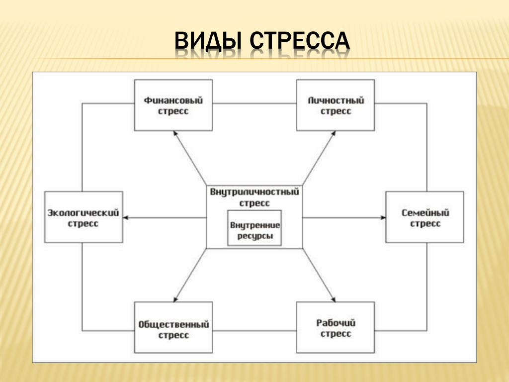 Индивидуальные схемы установок в стрессовой ситуации