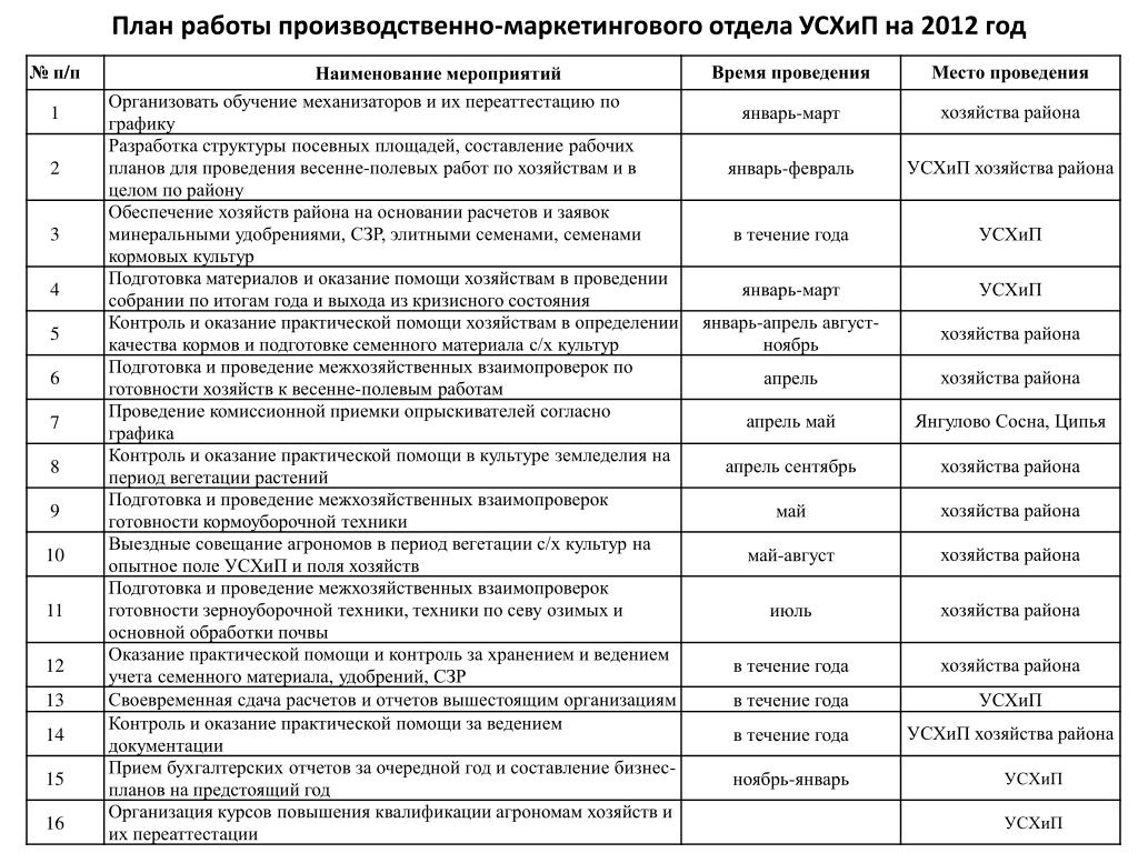 План работы сотрудника на месяц