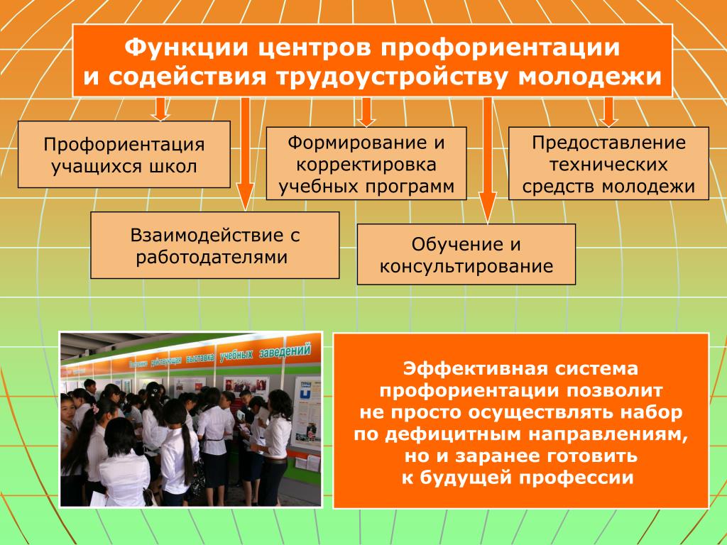 План работы по профориентации в школе