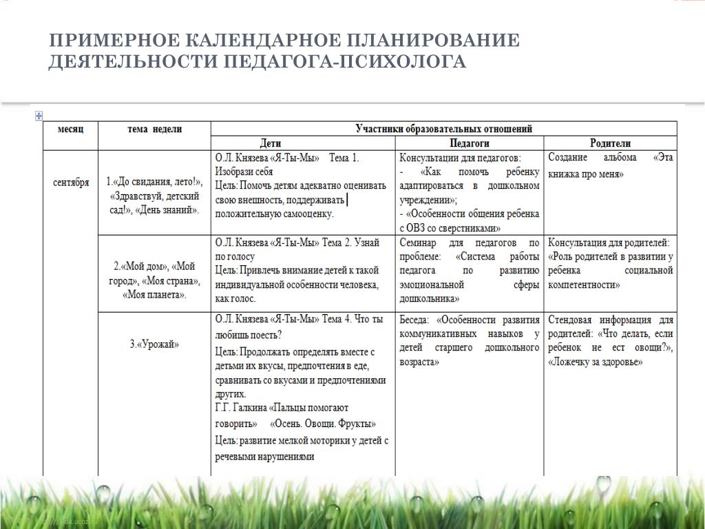 Составление индивидуального плана занятий