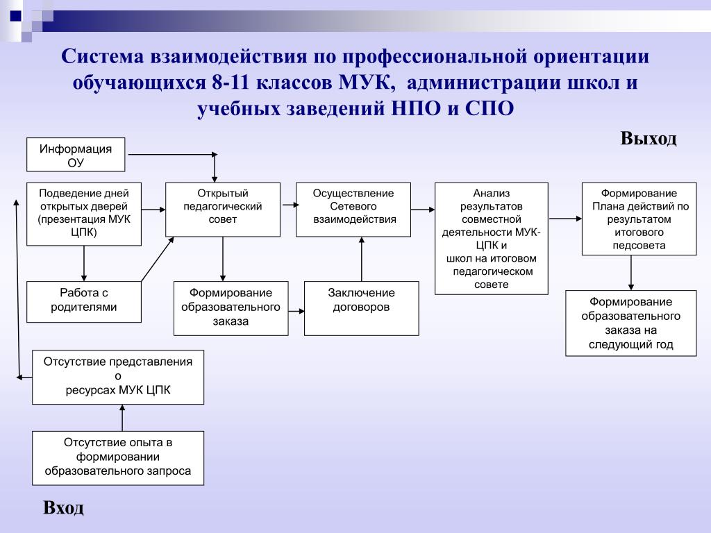 План работы по профориентации