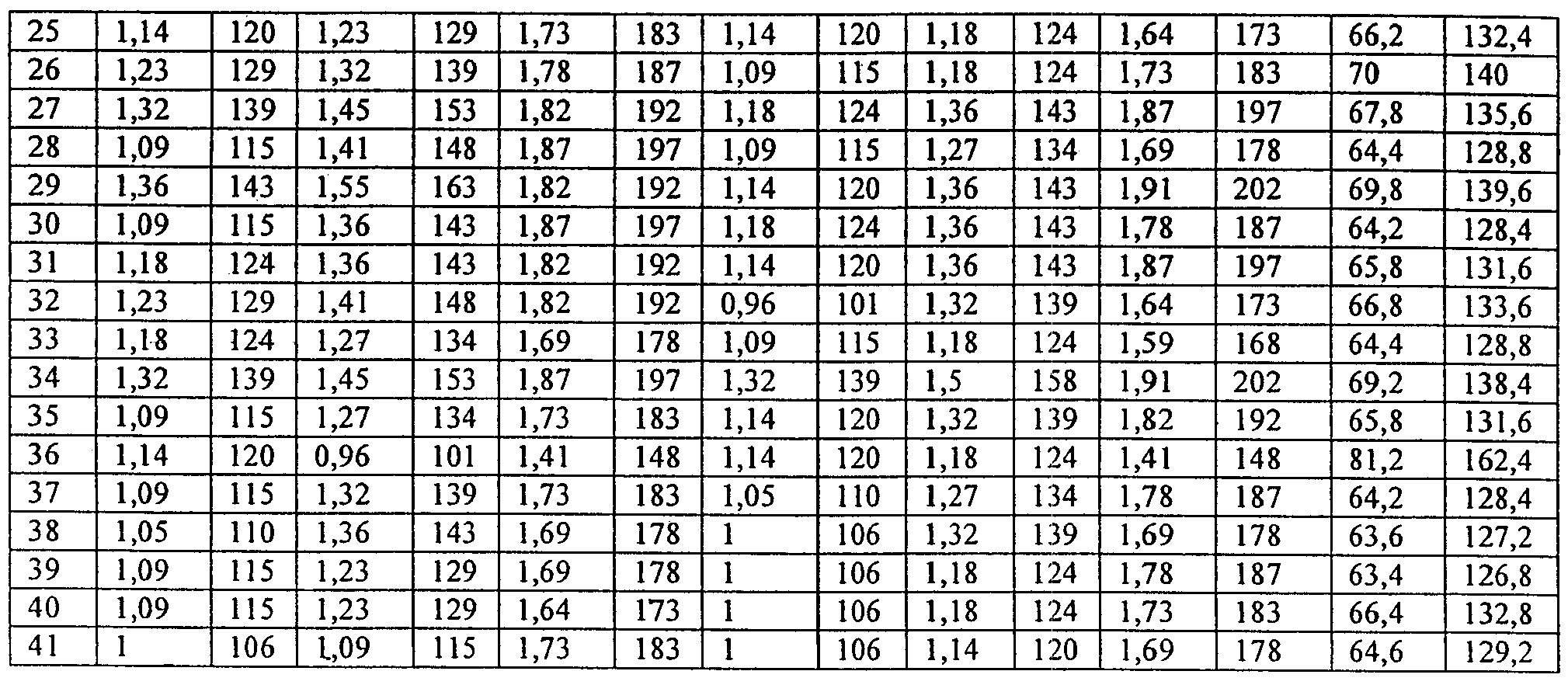 Опросник 2. Тест мло адаптивность-1 ответы на 165 вопросов. Ответы на тест мло адаптивность 1. Психологические тесты мло адаптивность 3. Ключи к тесту мло адаптивность-1.