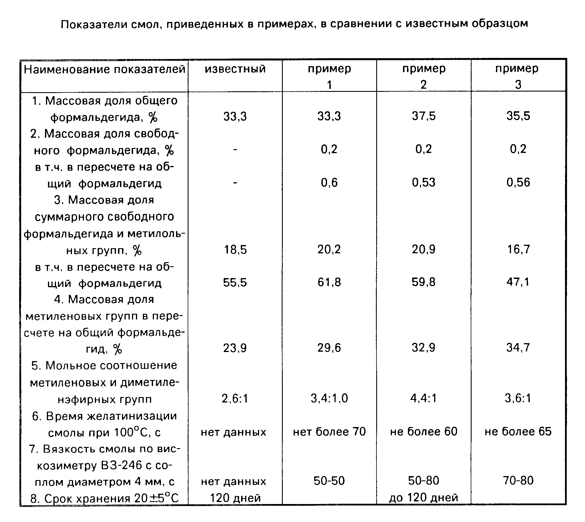 Трактовка диаграммы адмиранта и смола - 98 фото