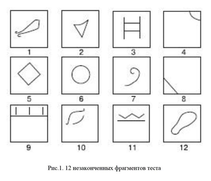 Проективная методика шесть незаконченных изображений