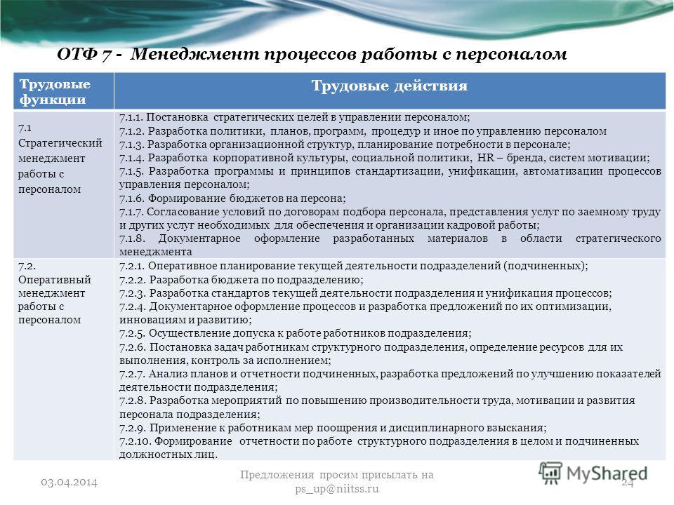 План работы подразделения на год