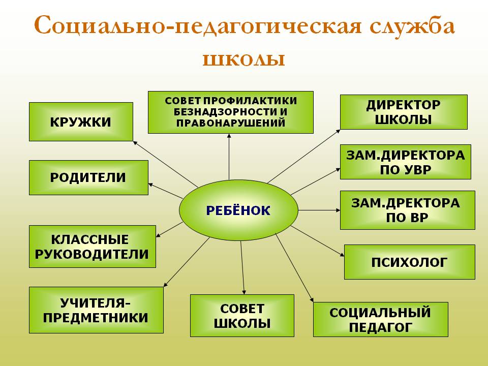 Уголок социального педагога в школе оформление в картинках