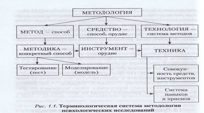 Метод исследования субъективной картины жизненного пути и психологического времени личности