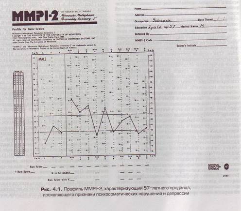 Тест смил результаты. Профиль личности MMPI. Интерпретация результатов тестирования MMPI (Смил). Опросник Смил 566. Шкалы Смил интерпретация.