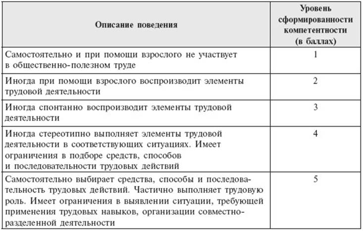 Образец дневника наблюдений тьютора в школе