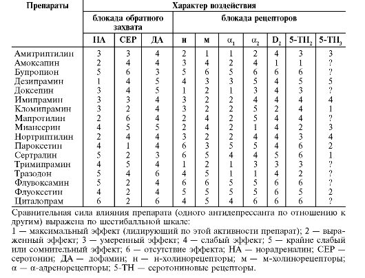 Нейролептики Как Купить Без Рецептов