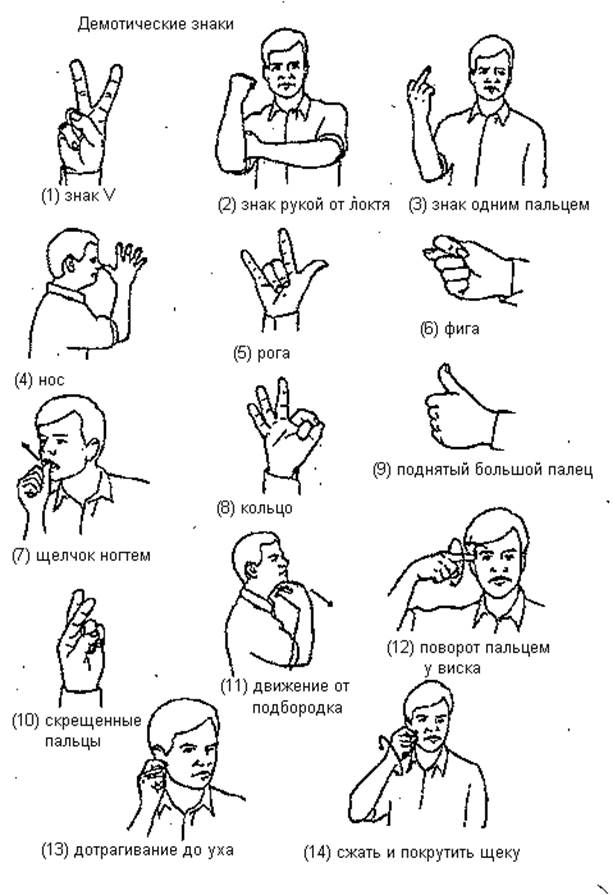 Значение жестов пальцами рук с картинками у молодежи