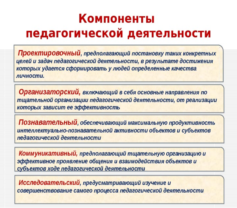 Цель определяет структуру. Структурные компоненты педагогической деятельности. Назовите основные компоненты педагогической деятельности. Основные структурные компоненты педагогической деятельности. Элементы структуры педагогической деятельности.