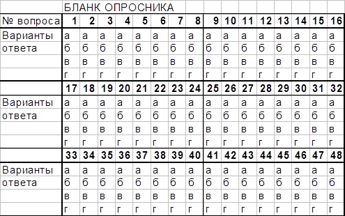 Бланки для опросника. Опросник. Опросник ответы на вопросы. Опросник с ответами.