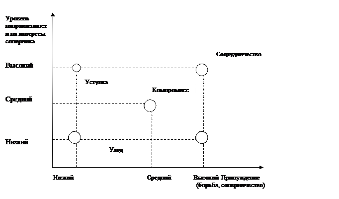 Стратегии поведения в конфликтных ситуациях конспект мчс