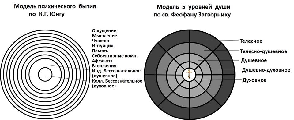 Общая схема психики по к юнгу