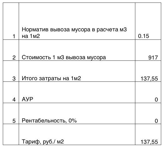 Калькуляция тарифа на вывоз ТБО.