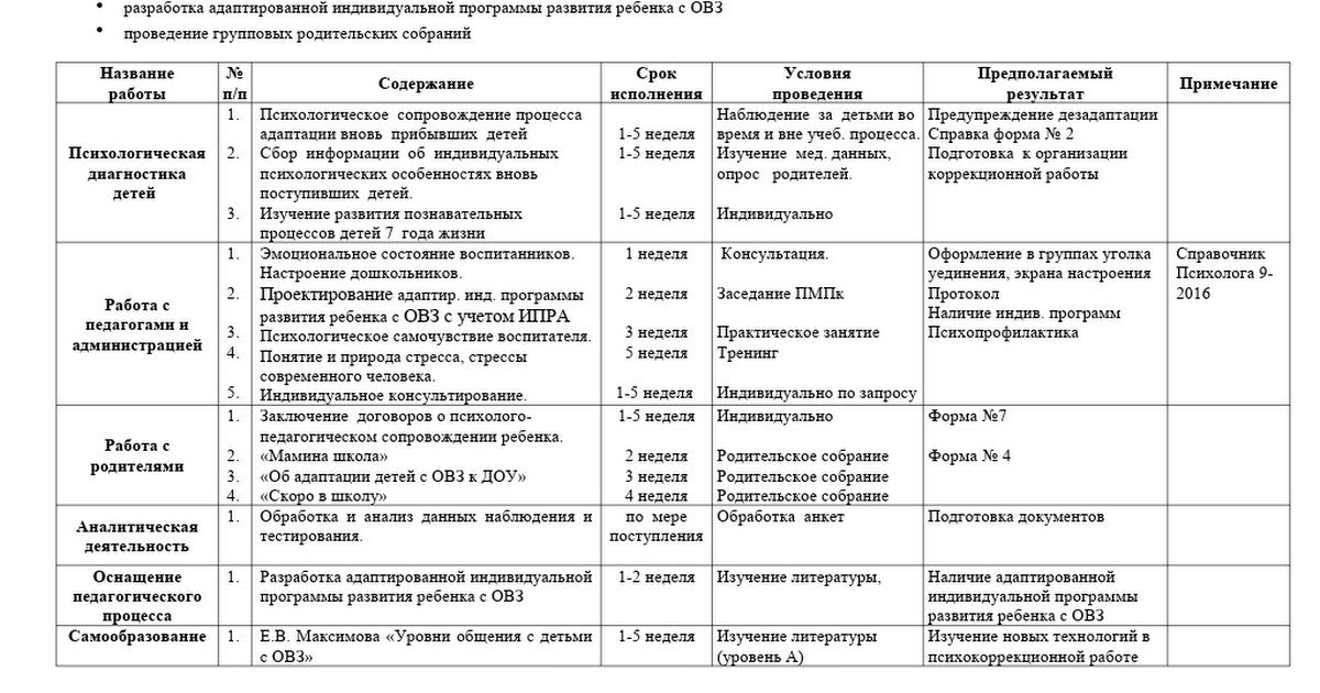 План психолога с детьми с овз в школе