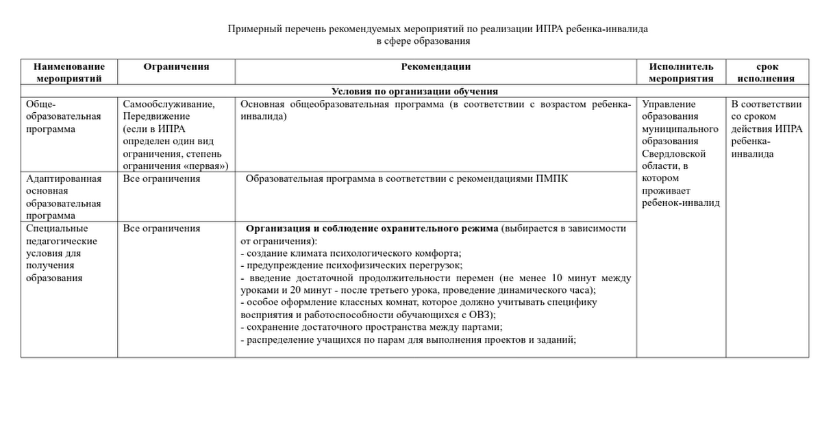План работы с детьми инвалидами