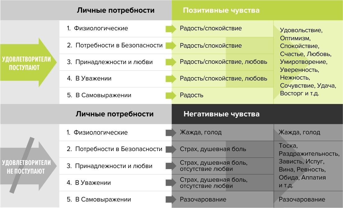 Какие чувства может вызывать картина примеры