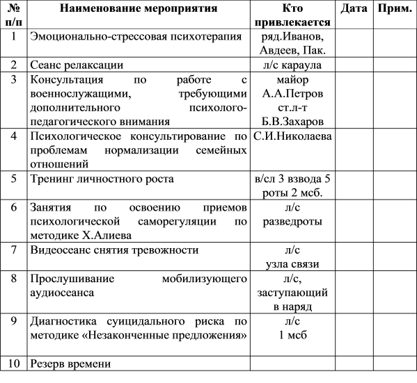 Годовой план психолога в пни