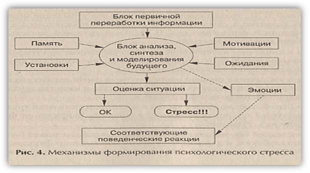 Щербатых психология стресса и методы коррекции