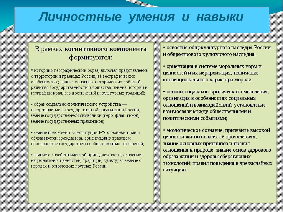 Приобретение умения и навыки. Личностные умения. Личные умения и навыки. Умение и навыки личности. Отдельные умения и навыки.