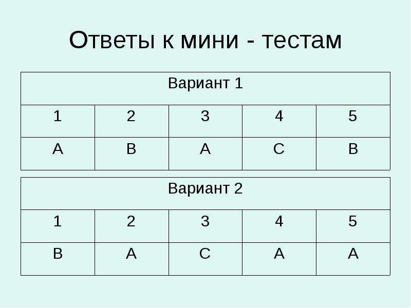 Мини тесты. Зачет мини-тура. Сделать тесты с одинаковыми ответами.