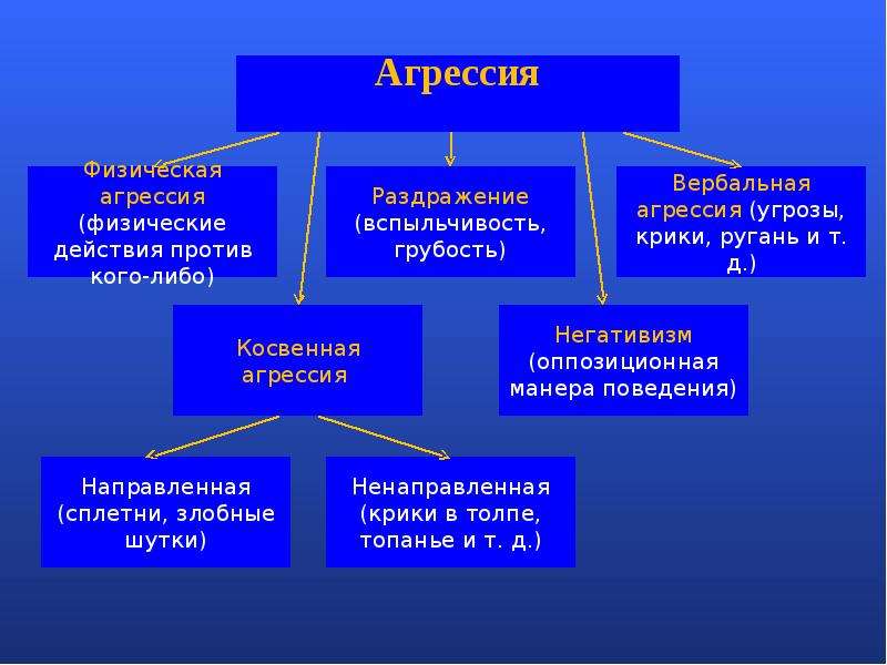 Что такое пассивная агрессия