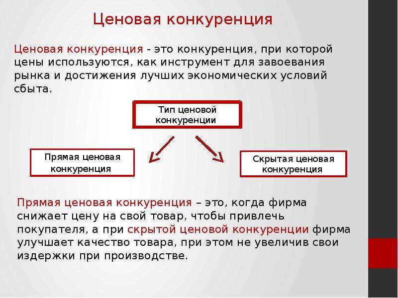 Установите соответствие между картинкой и определением избегание сотрудничество компромисс