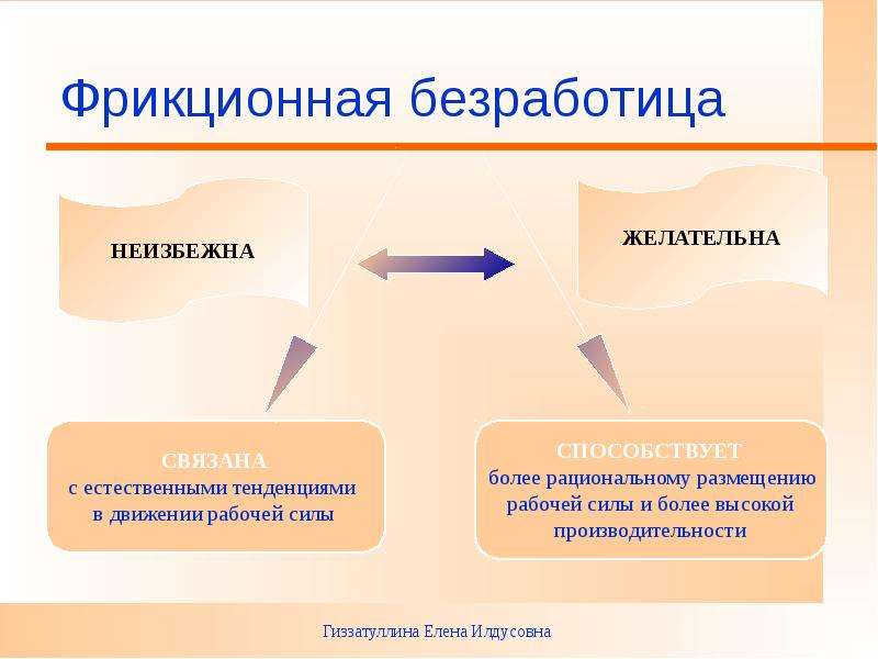 Фрикционная безработица картинки