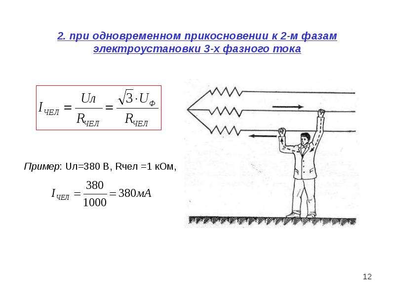 Прямое прикосновение определение