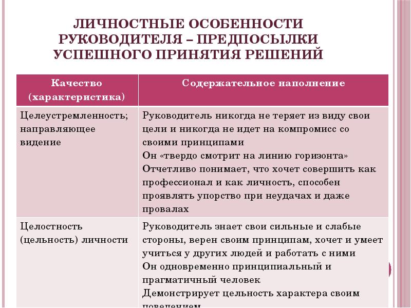 Внутренний мир человека и личностные качества сочинение. Личностные особенности. Особенности руководителя. Особенности личности. Творчество и личностные особенности.