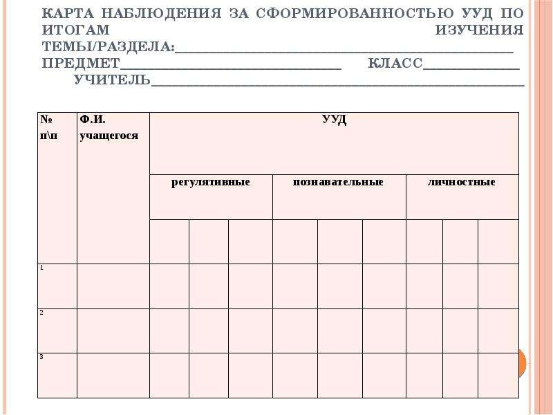 Экспресс карта наблюдения для классного руководителя