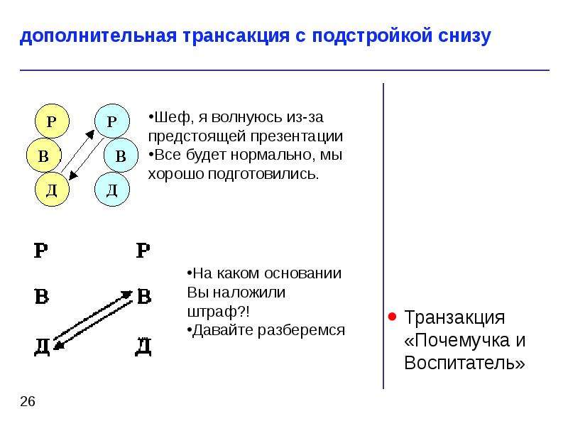 Дополнительные трансакции. Трансактный анализ объект воздействия. Схема Берна. Транзактный анализ э Берна.