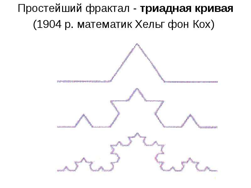 Тест рисунка дерева коха