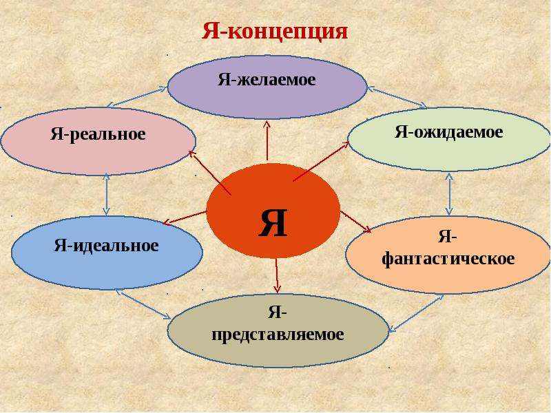 Концепция презентации это