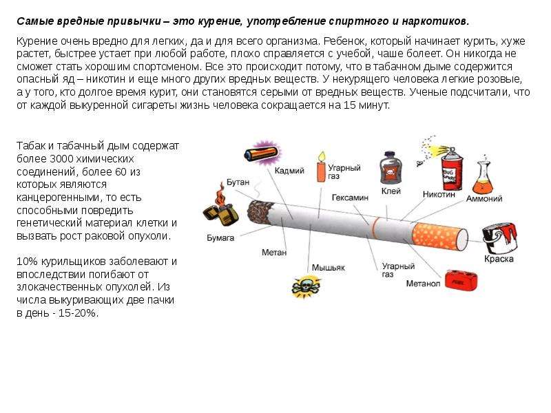 Вредные привычки курение проект