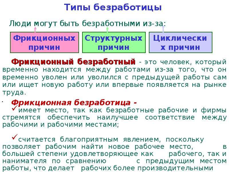 Проект по безработице