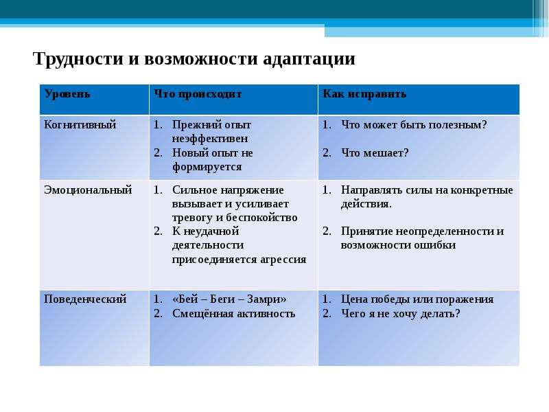 Сложности возможности. Сложности в адаптации на новом месте работы. Сложности адаптации в новом коллективе. Трудности это возможности. Какие сложности в адаптации на новом месте работы вы предвидите.