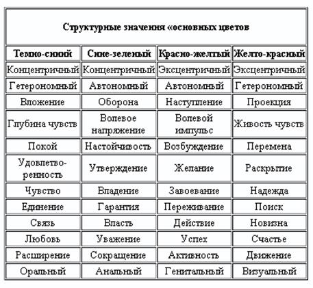 Расшифровка личности