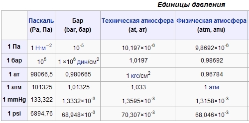 В каких единицах измеряется размер изображения