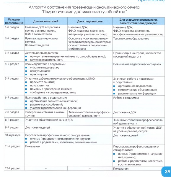 Образец аналитического отчета педагога психолога в доу