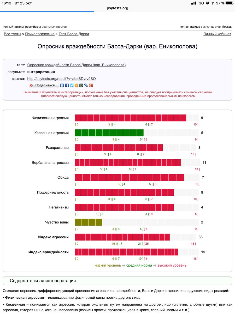 Тест на агрессию с диаграммой