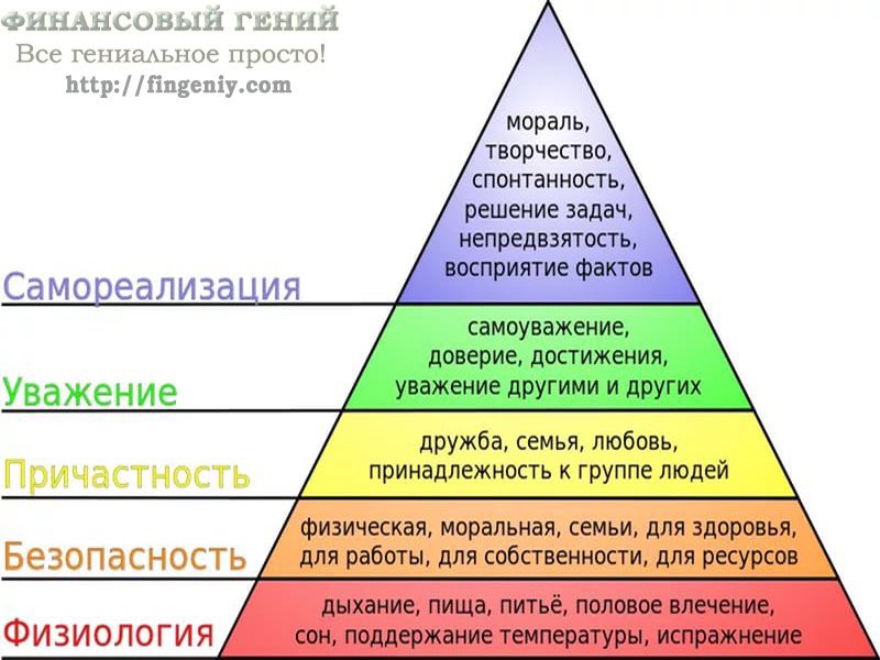 Картинки потребности людей