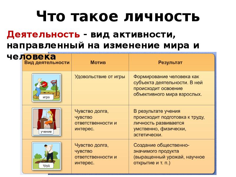 Человек личность деятельность. Что такое деятельность в обществознании 6 класс. Личность и деятельность.
